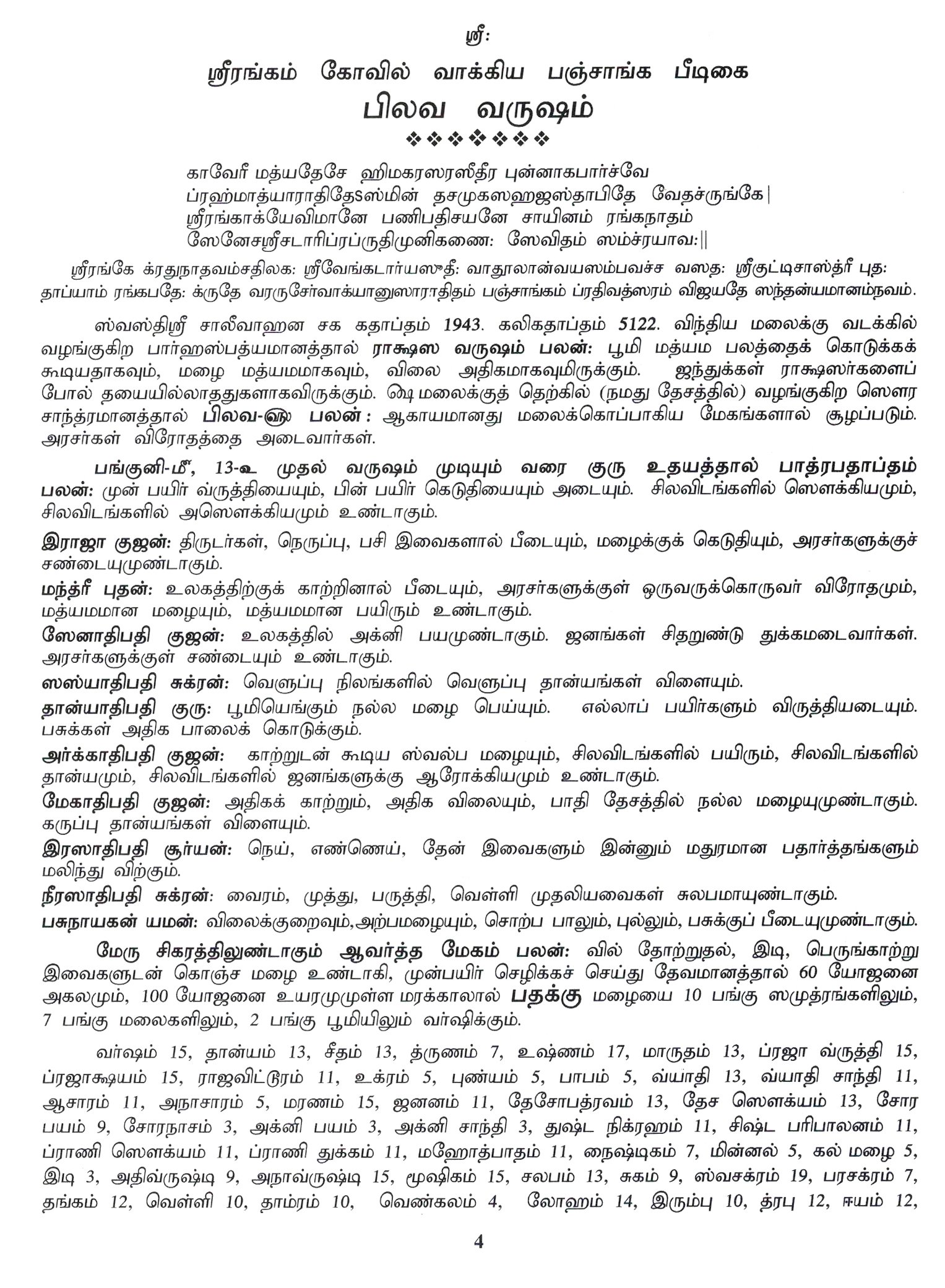 Panchangam